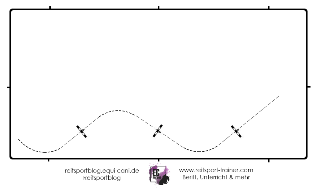 3 Gymnastikreihen für abwechslungsreiches Training